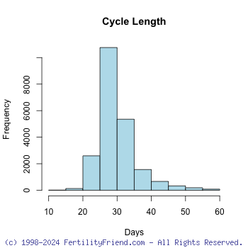 cycle_length.png