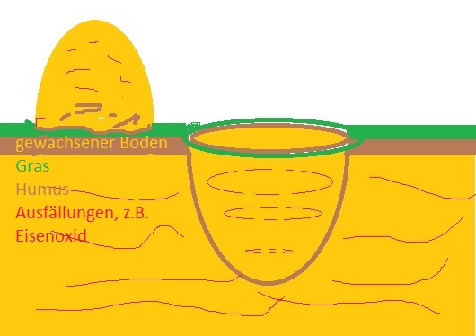 Aushub.jpg