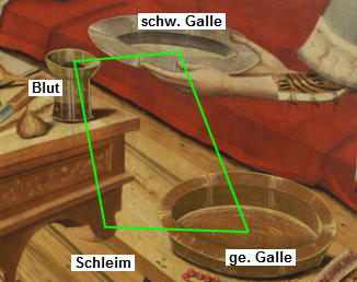 Koerpersaefte-fin.PNG