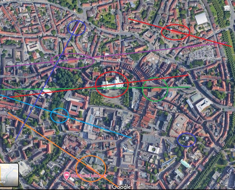 münster Kirchen Ost-west-Achse.jpg