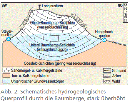 querschnitt.gif