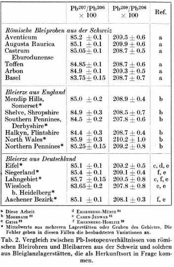 Screenshot 2025-11-26 at 00-17-43 (PDF) Isotopenuntersuchungen zur Bestimmung der Herkunft röm...png