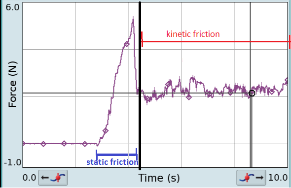 Static_kinetic_friction_vs_time.png