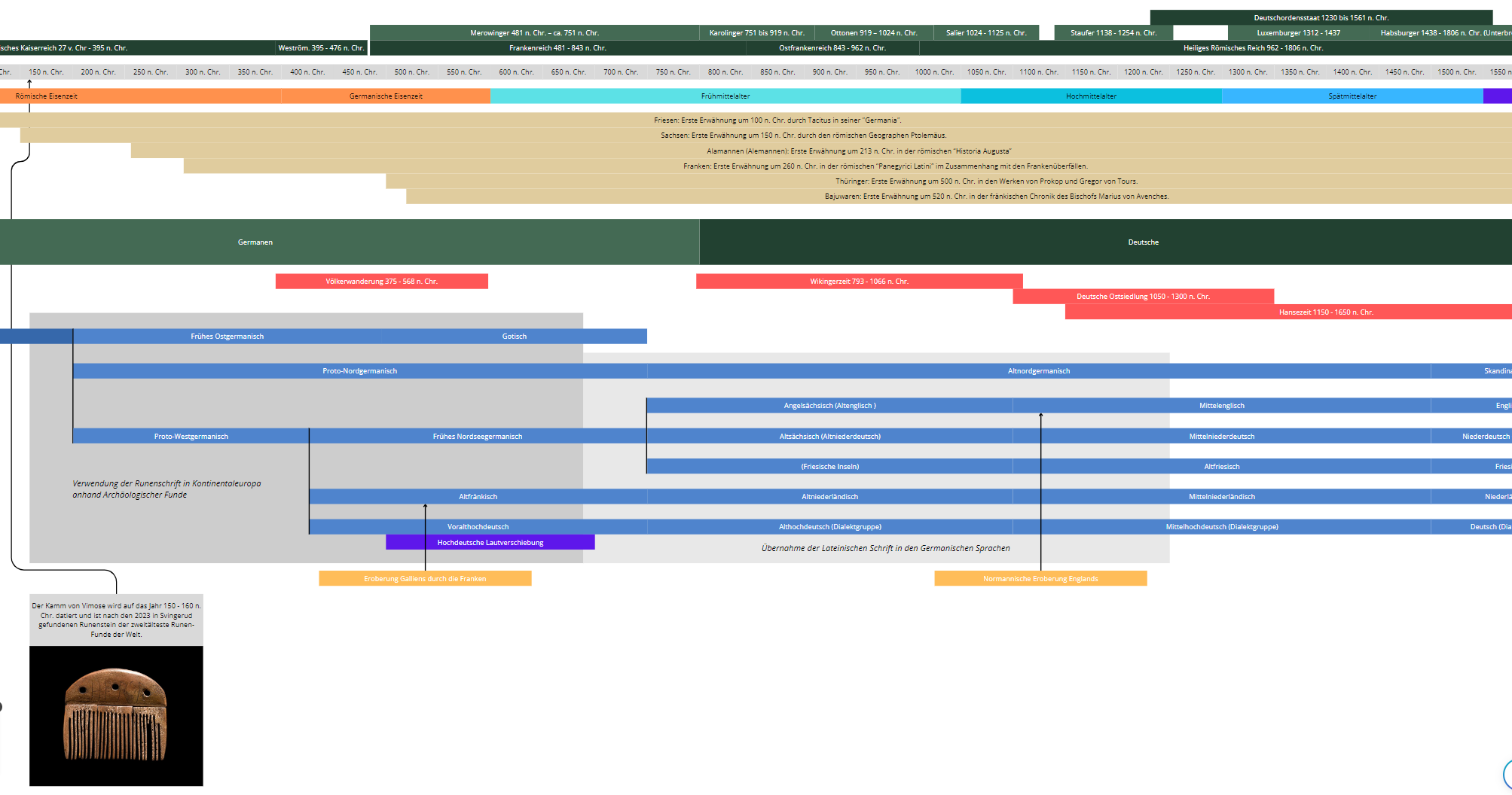 Zeitrahl-der-kontinentalgermanischen-Geschichte.png