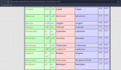 Ptolemaios_Geographike_2._Buch_Kapitel_10_§_28_Mersovion_Aregelia_Garlaigía_Luphurdon_Quelle_W...png