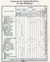 DardanelleForts Armierung vor Weltkrieg I Pamiankowski Osmanischen Reich 1928.jpg