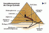 cheopspyramide_innen_skizze.gif