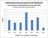 IslamischeAstronomenHarenberg.jpg