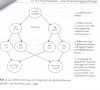 Repräsentanzmodell nach Kernberg (Peter Kutter & Thomas Müller. PA. Einführung in die Psy ubw Pr.jpg